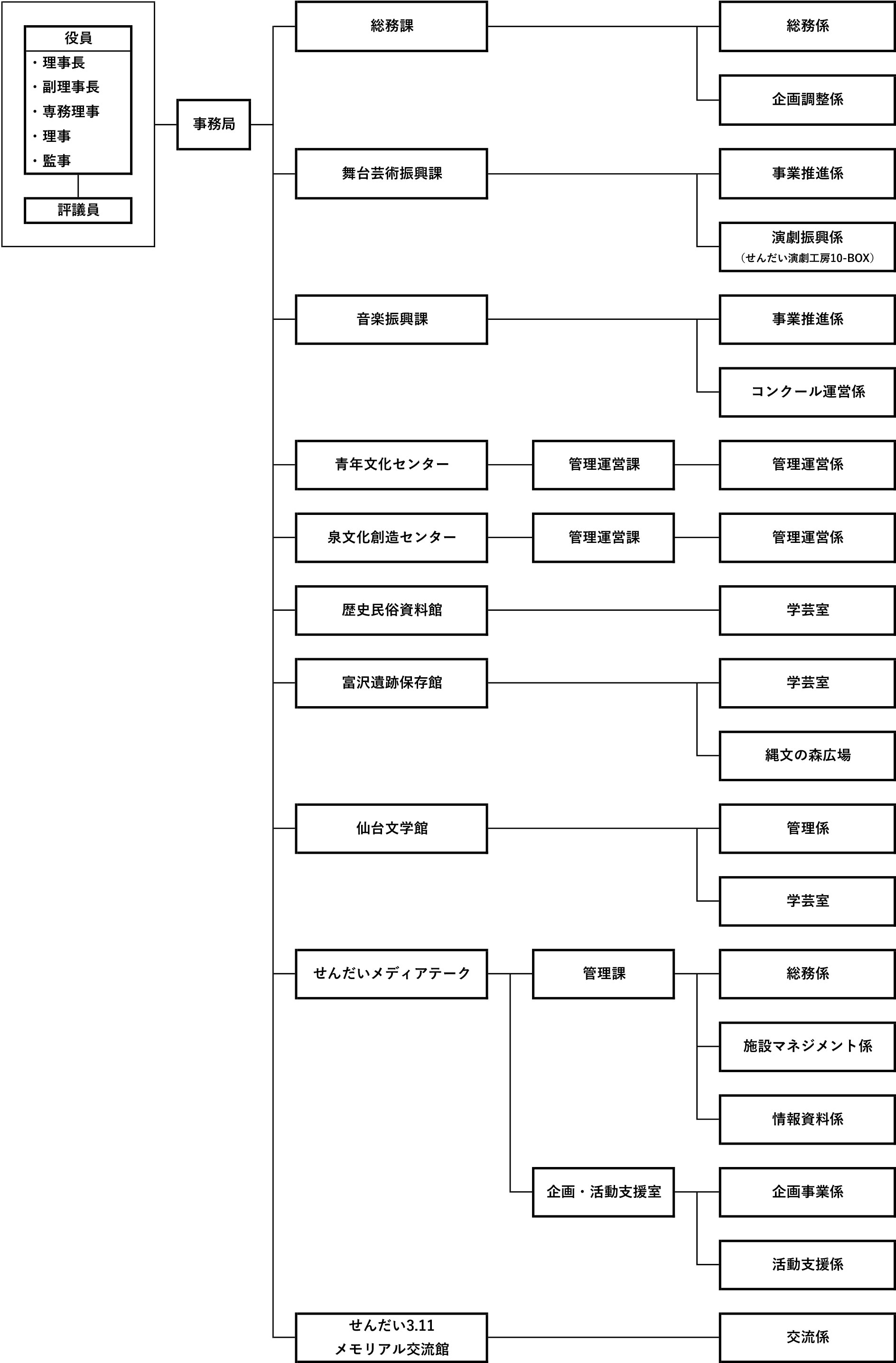 組織図